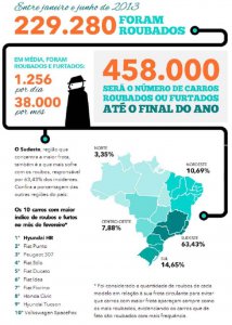 Infográfico de roubo