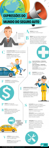 Expressões: seguro auto