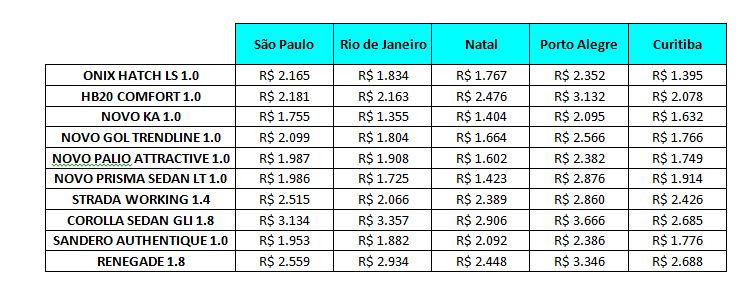 Precios Del Seguro De Carros State Farm