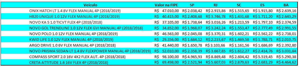 carros mais vendidos