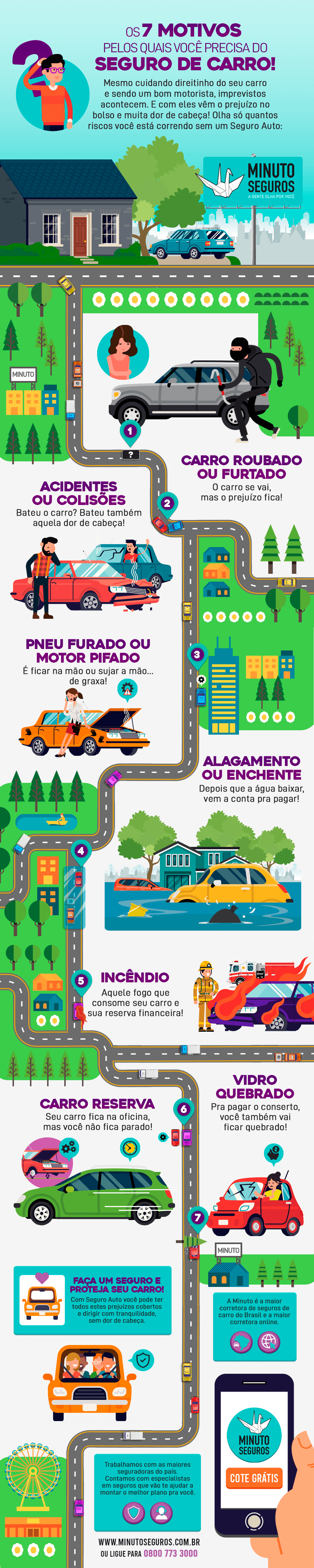 infográfico seguro de carro