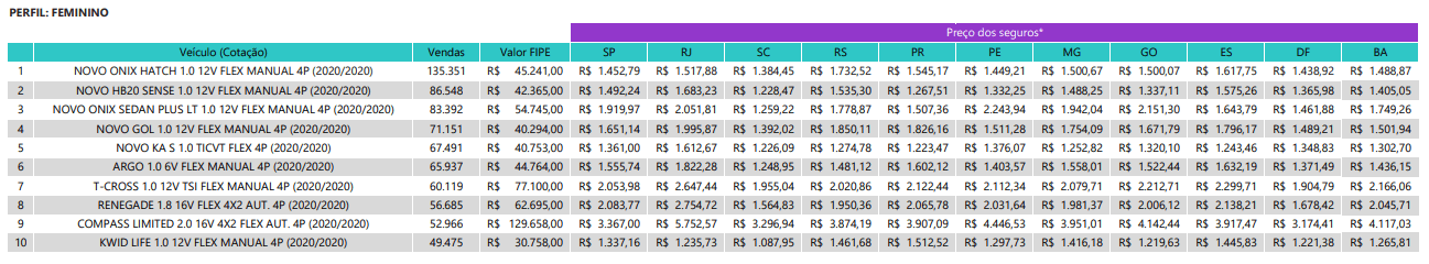 top 10 feminino