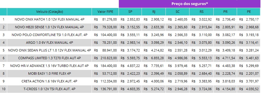 perfil feminino parte1 Simular seguro auto: veja como economizar até 30% no seguro