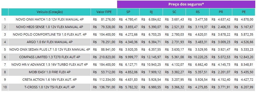 perfil masculino parte1 Simular seguro auto: veja como economizar até 30% no seguro