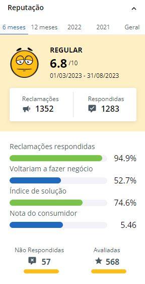 avaliacao reclame aqui azul seguros Seguro Azul Seguros é bom e confiável? Saiba aqui