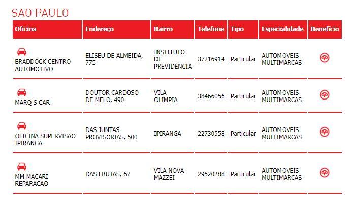 Print da tela do sistema de busca de Oficinas da Mapfre