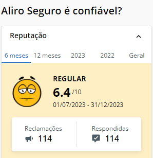 aliro reclame aqui Seguro Auto Aliro é bom e confiável? Saiba aqui