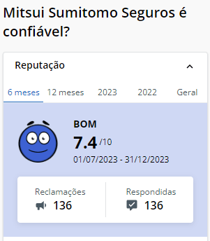 mitsui reclame aqui Seguro auto Mitsui é bom e confiável? Saiba aqui