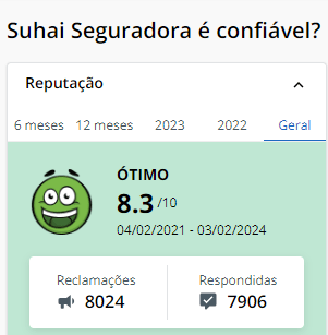 suhai reclame aqui Seguro auto Suhai é bom e confiável? Descubra agora!